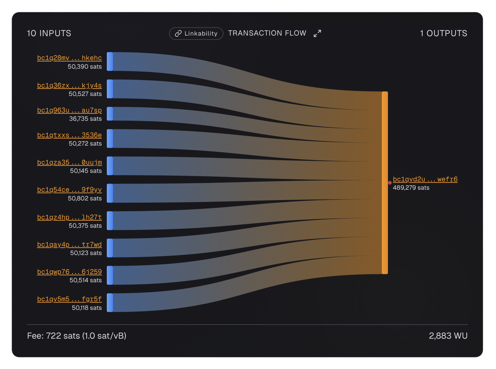 UTXO consolidation transaction scanned by am-i.exposed