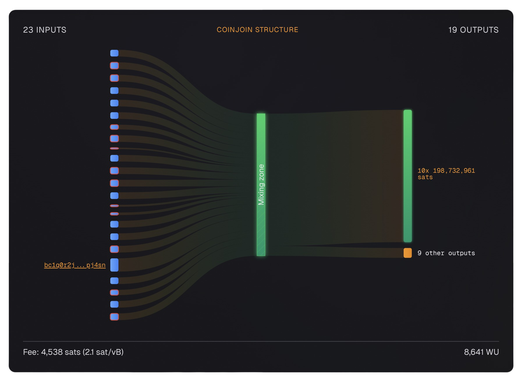 JoinMarket CoinJoin transaction scanned by am-i.exposed