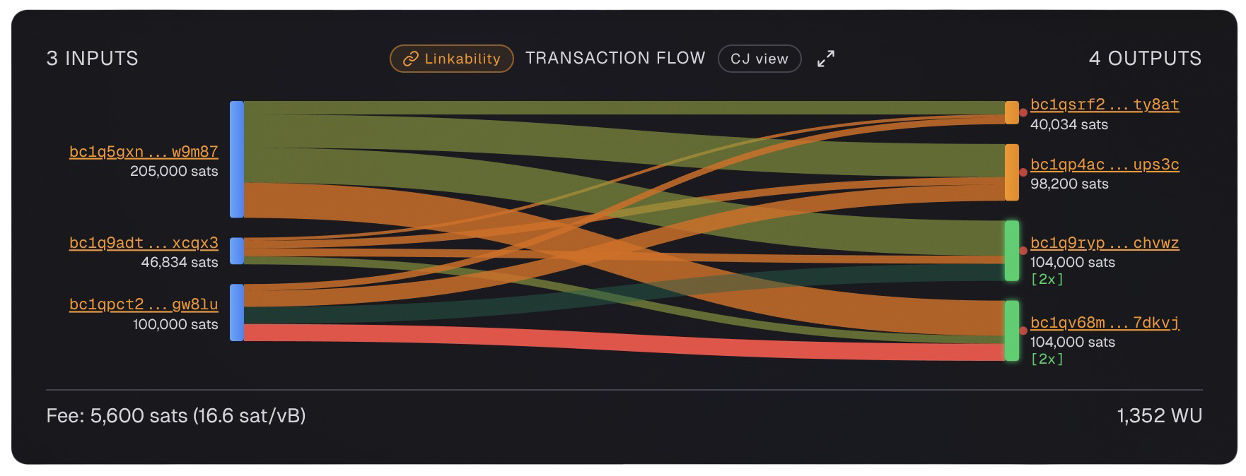 Stonewall transaction scanned by am-i.exposed