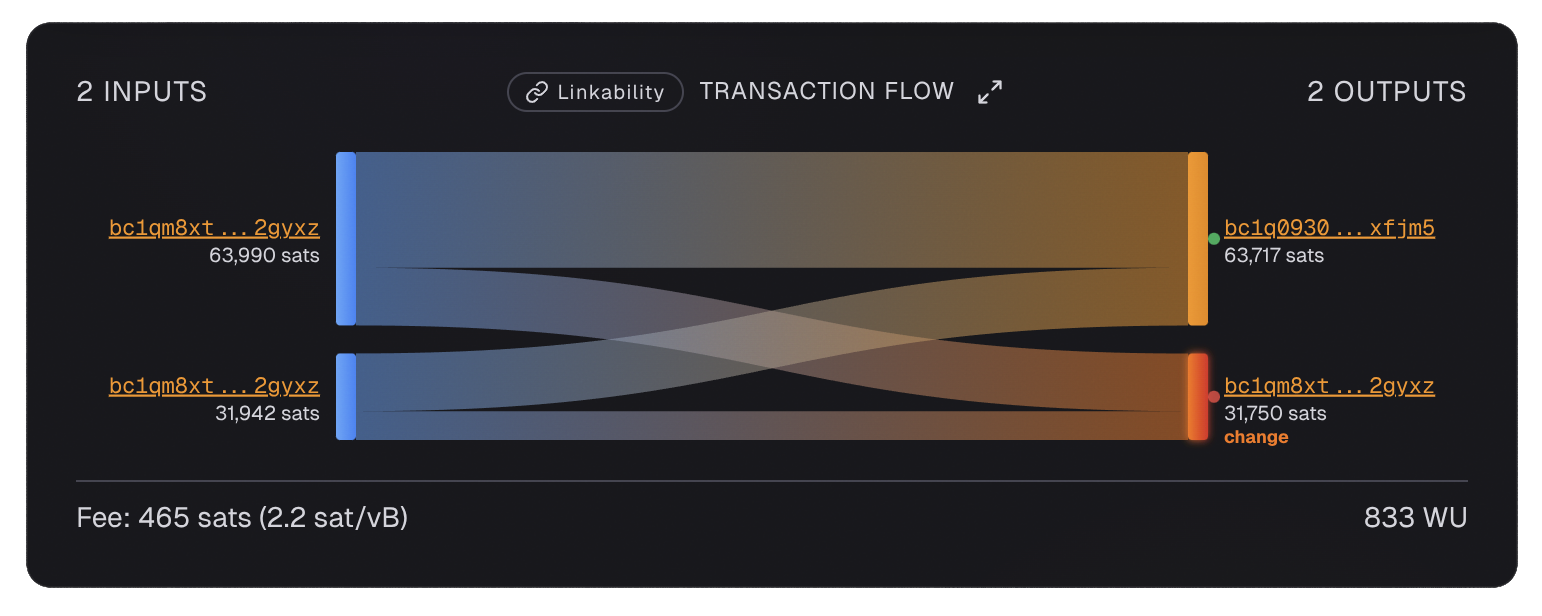 A 2-input, 2-output transaction