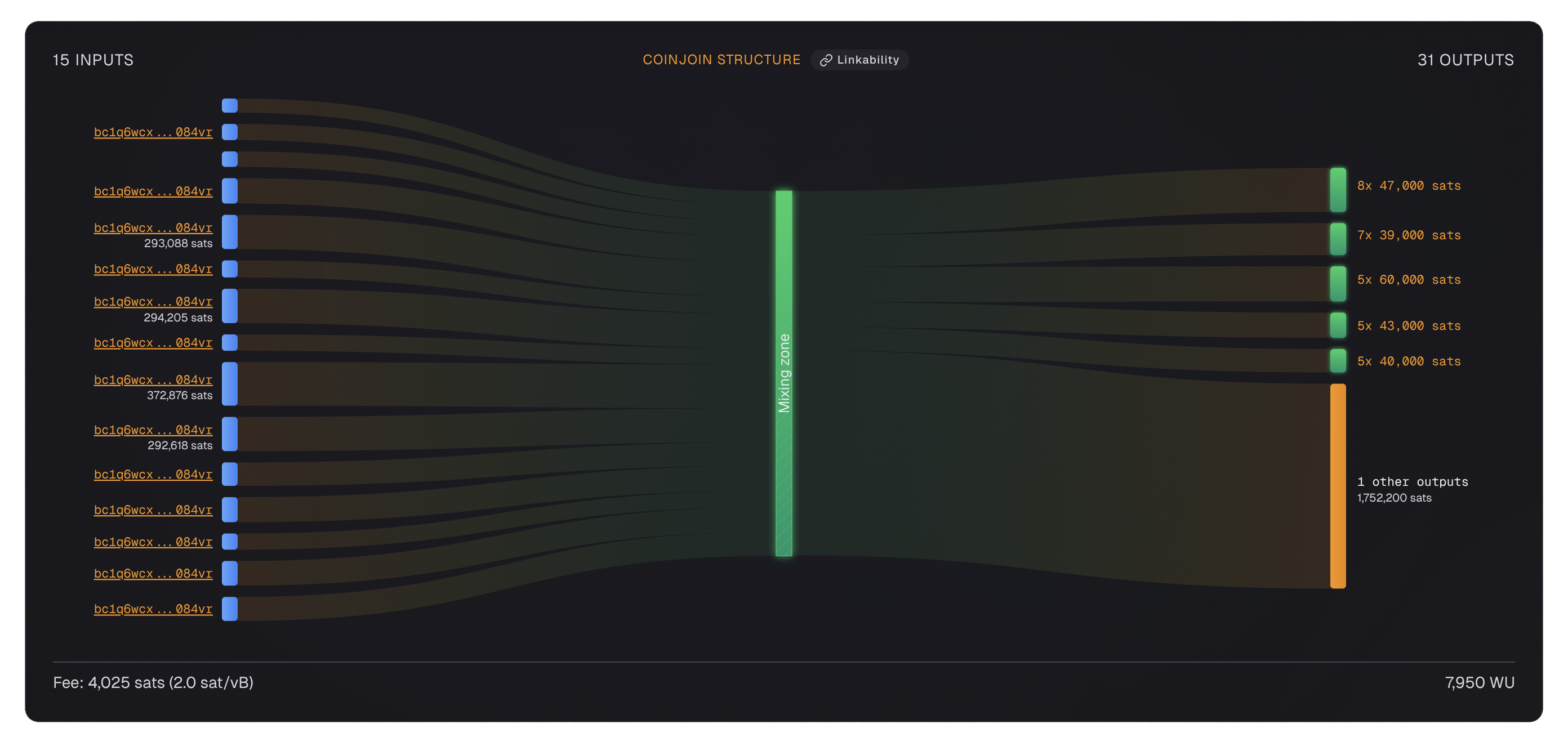 WabiSabi CoinJoin transaction scanned by am-i.exposed