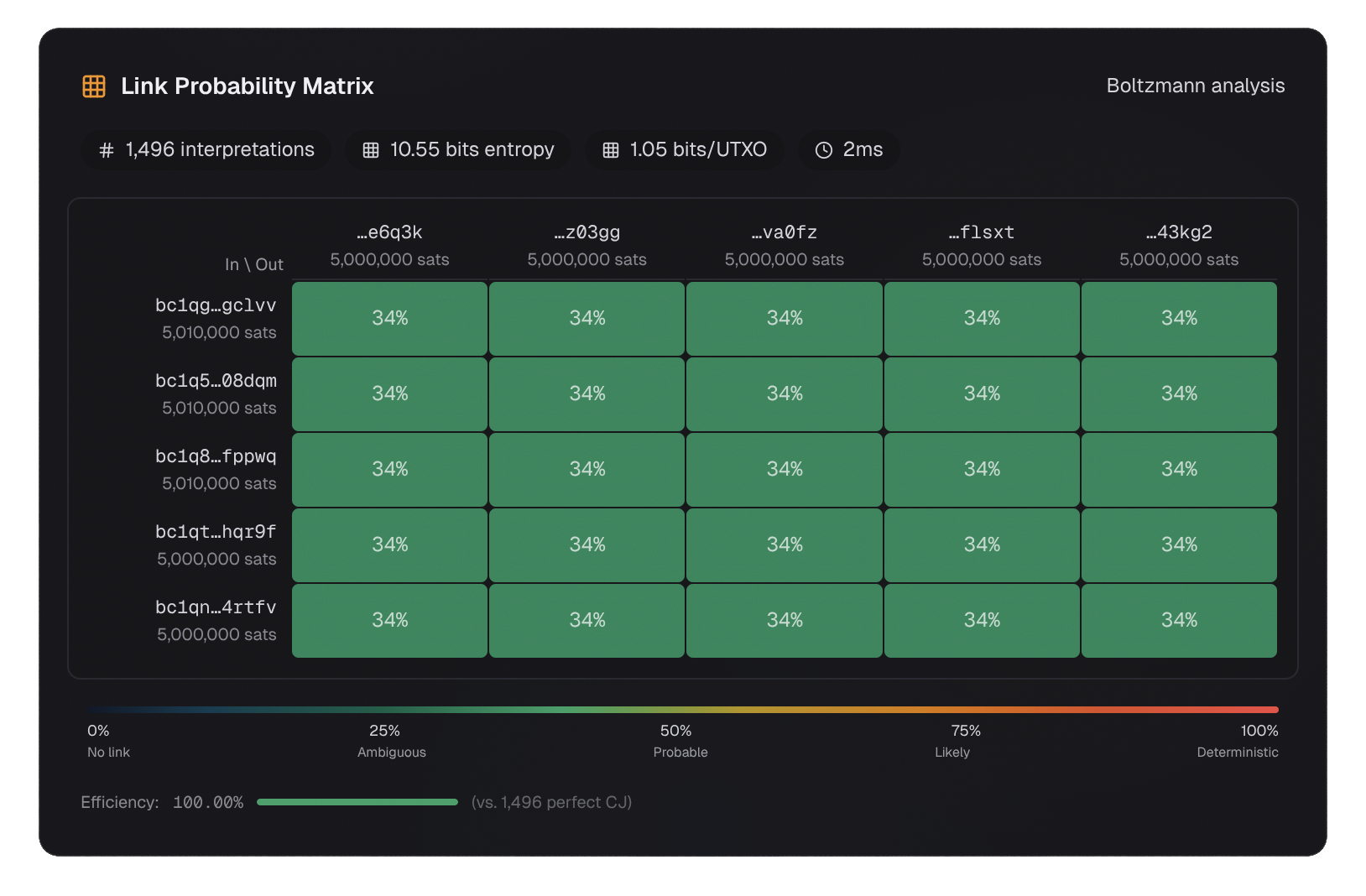 Whirlpool link probability matrix